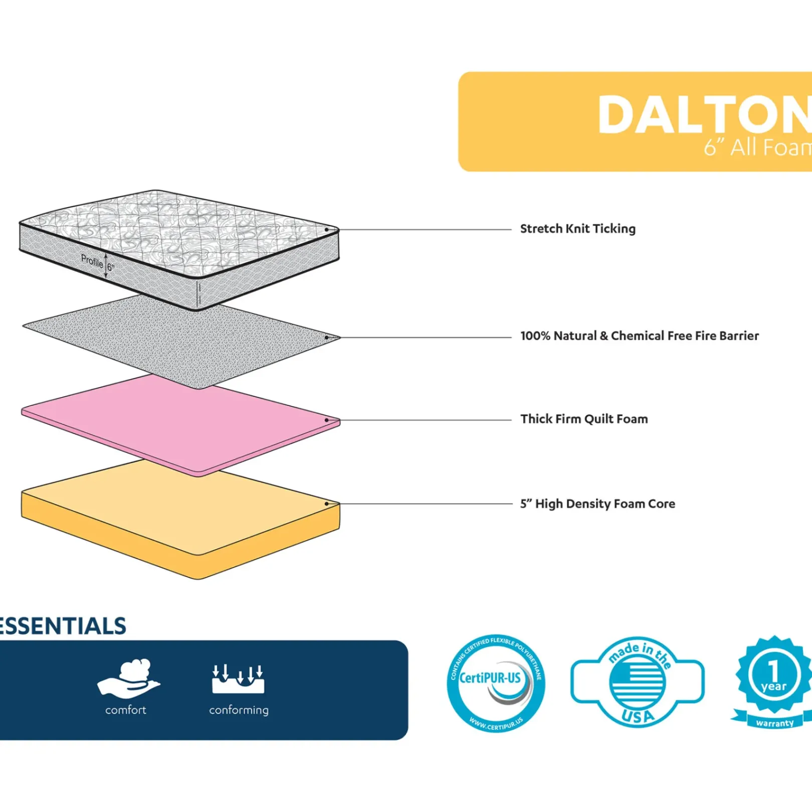 Discount Dalton 6 All Foam Mattress, Twin Cheaper Bedroom
