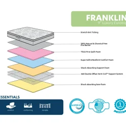 Franklin 9 Euro Top Firm Mattress, Twin Promotion Bedroom