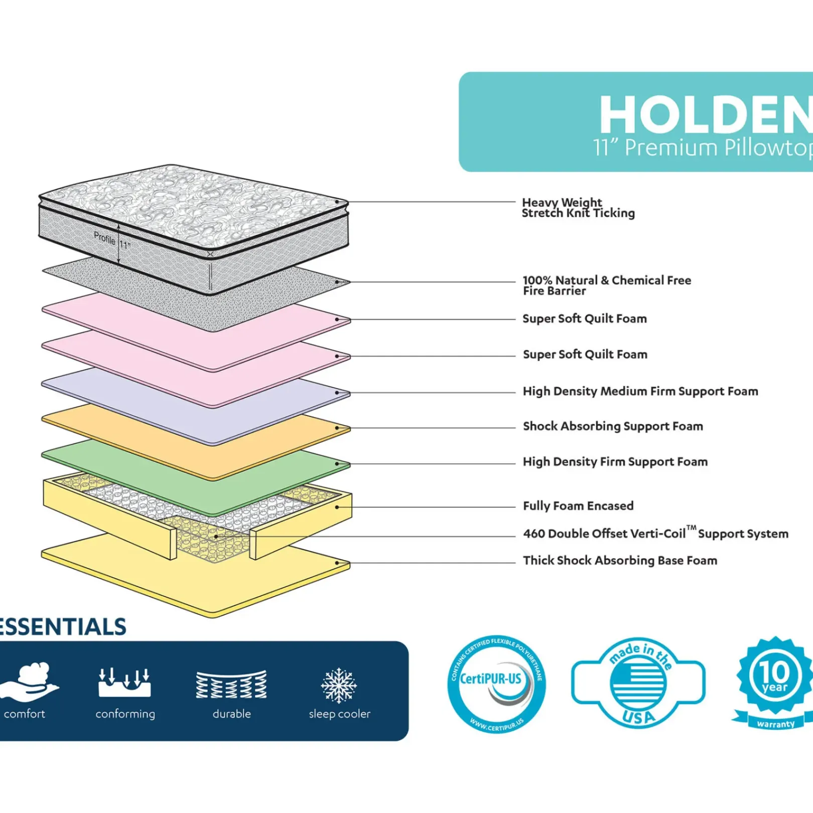 Hot Holden 11 Pillow Top Mattress, Queen Discount Bedroom