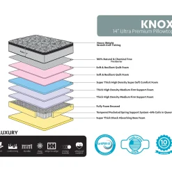 Knox 14 Lux Pillow Top Mattress, King Less Expensive Bedroom