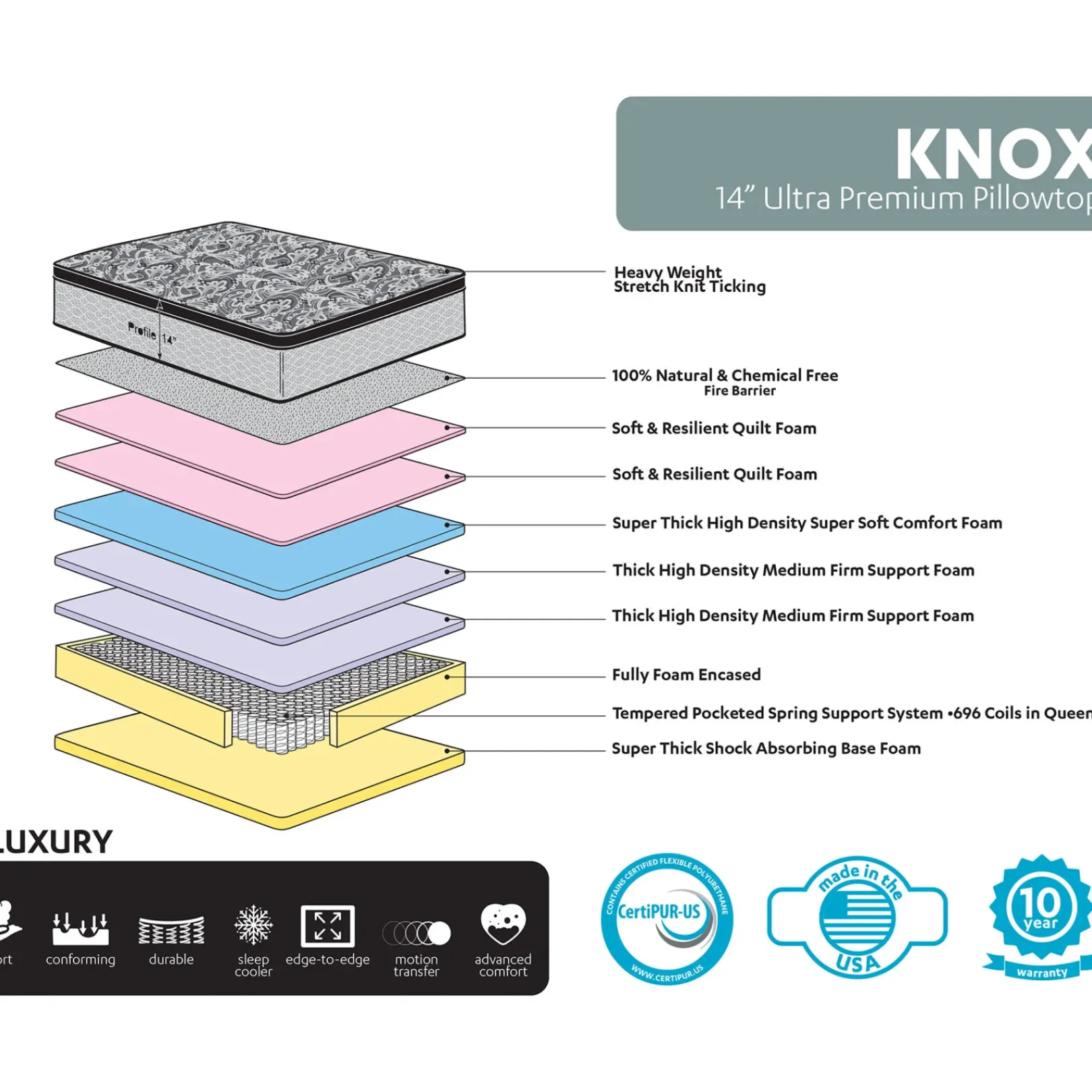 Knox 14 Lux Pillow Top Mattress, King Less Expensive Bedroom